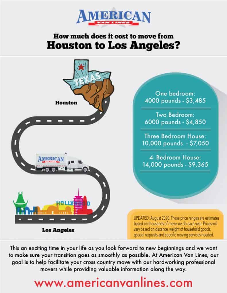 Moving from Houston to Los Angeles?
