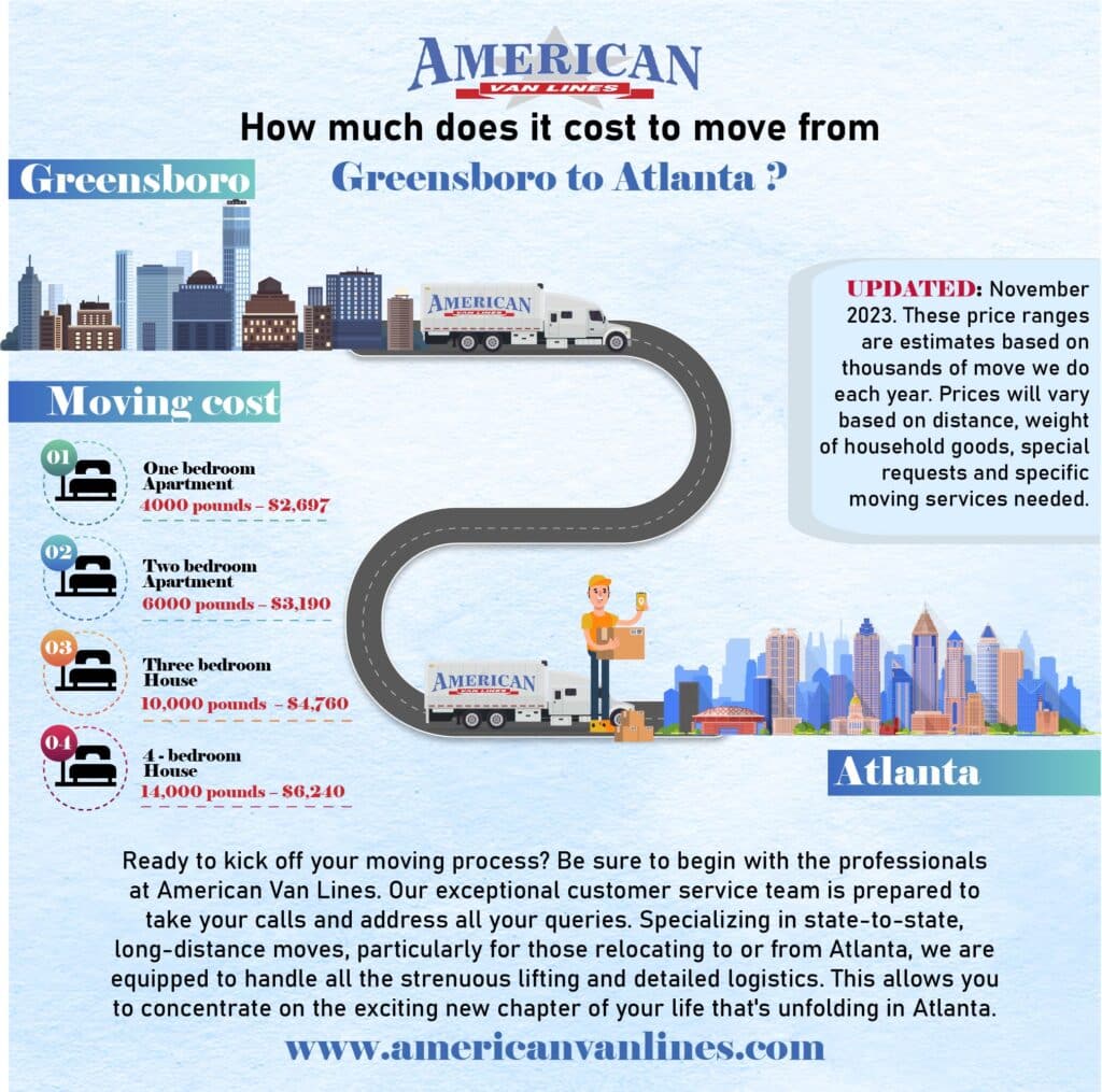 How much does it cost to move from Greensboro to Atlanta?