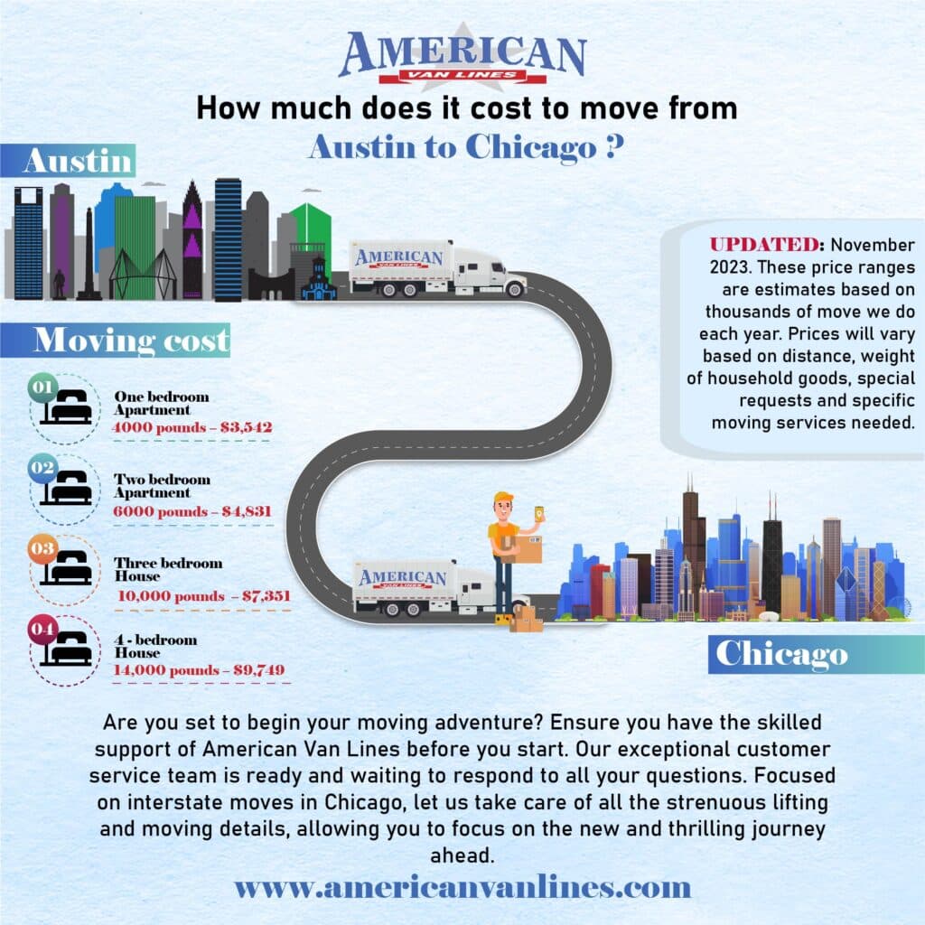 Moving from Austin to Chicago Cost American Van Lines
