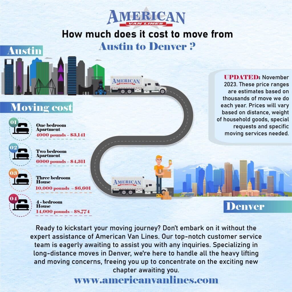 How much does it cost to move from Austin to Denver?