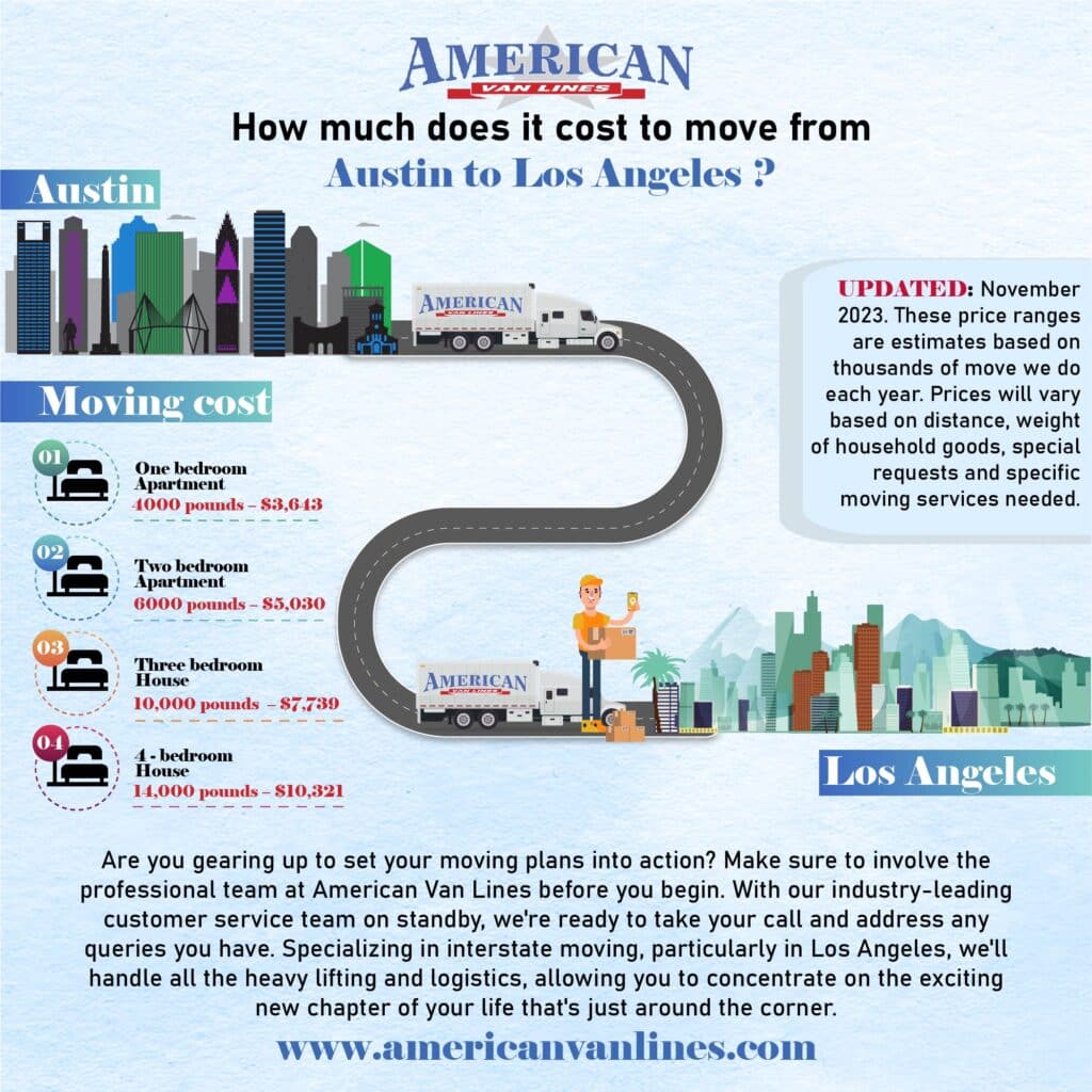 Moving from Austin to Los Angeles Cost American Van Lines
