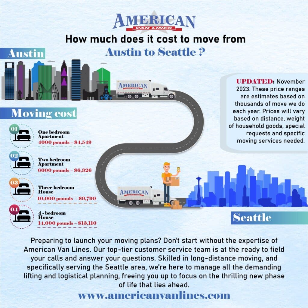 How much does it cost to move from Austin to Seattle?