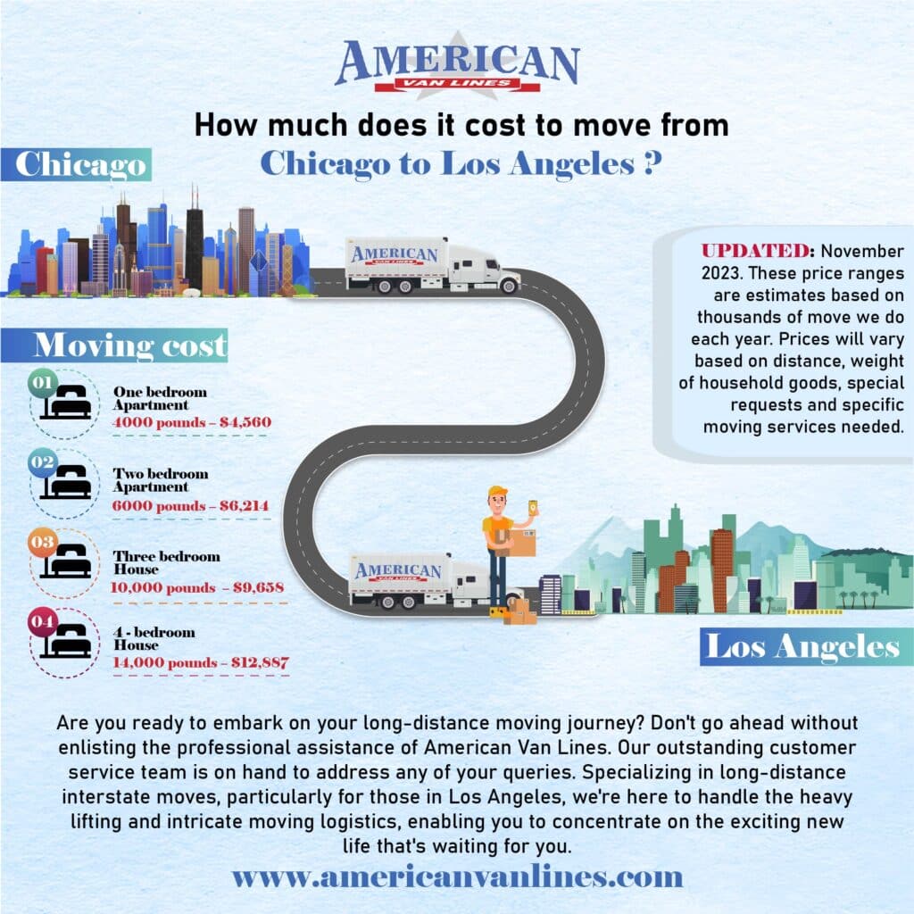 How much does it cost to move from Chicago to Los Angeles?