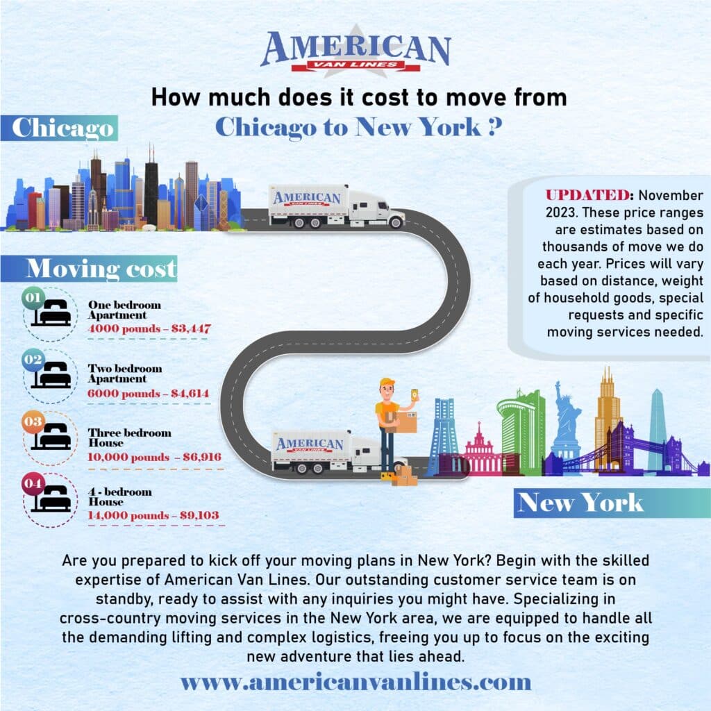 How much does it cost to move from Chicago to New York?
