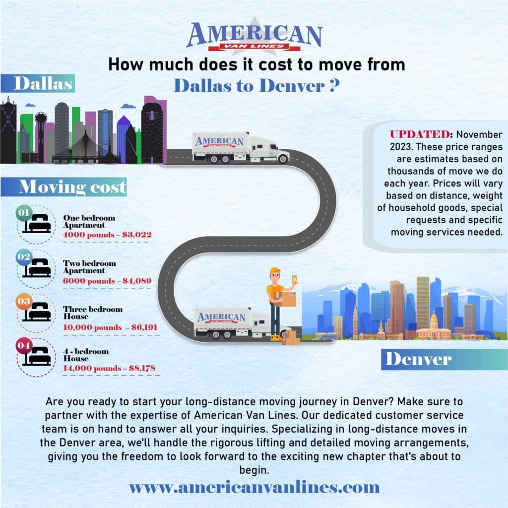 How much does it cost to move from Dallas to Denver?