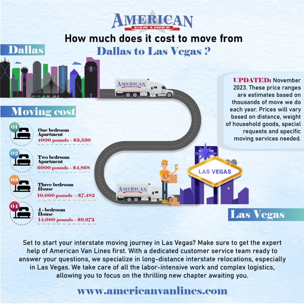 How much does it cost to move from Dallas to Las Vegas?