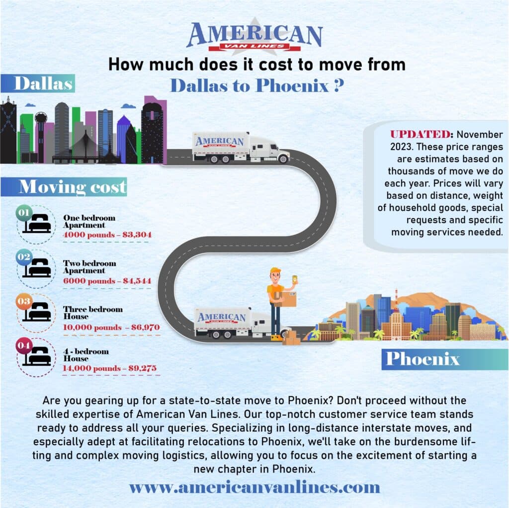 How much does it cost to move from Dallas to Phoenix?