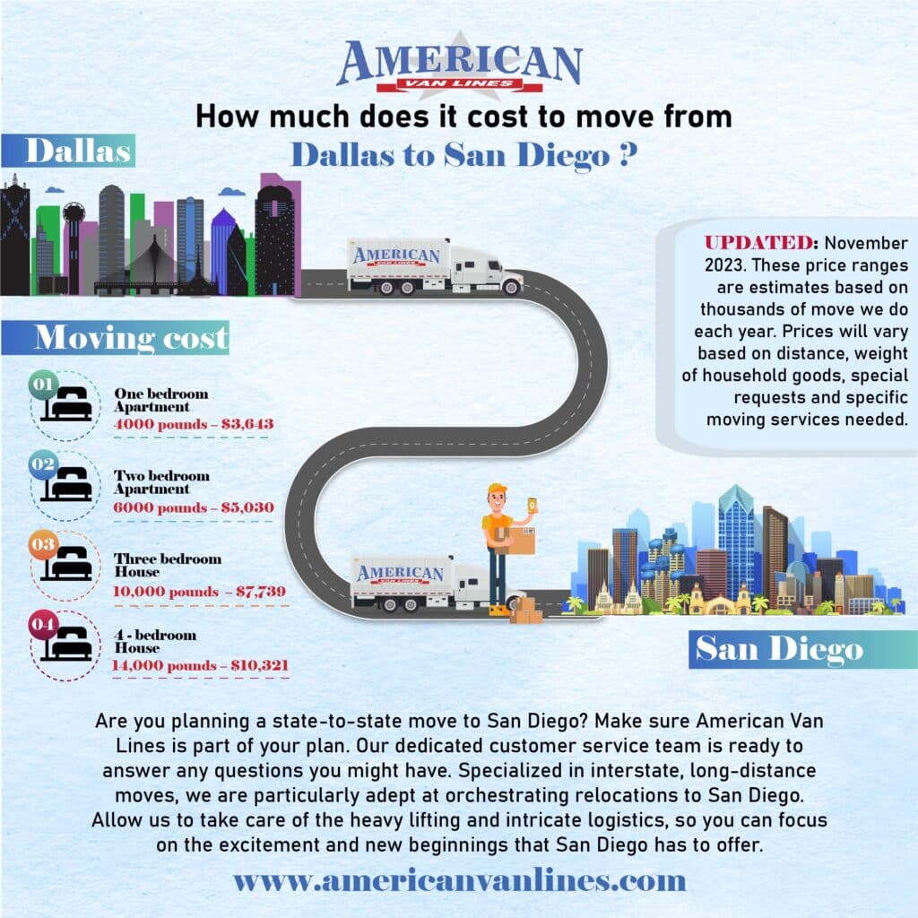 How much does it cost to move from Dallas to San Diego?