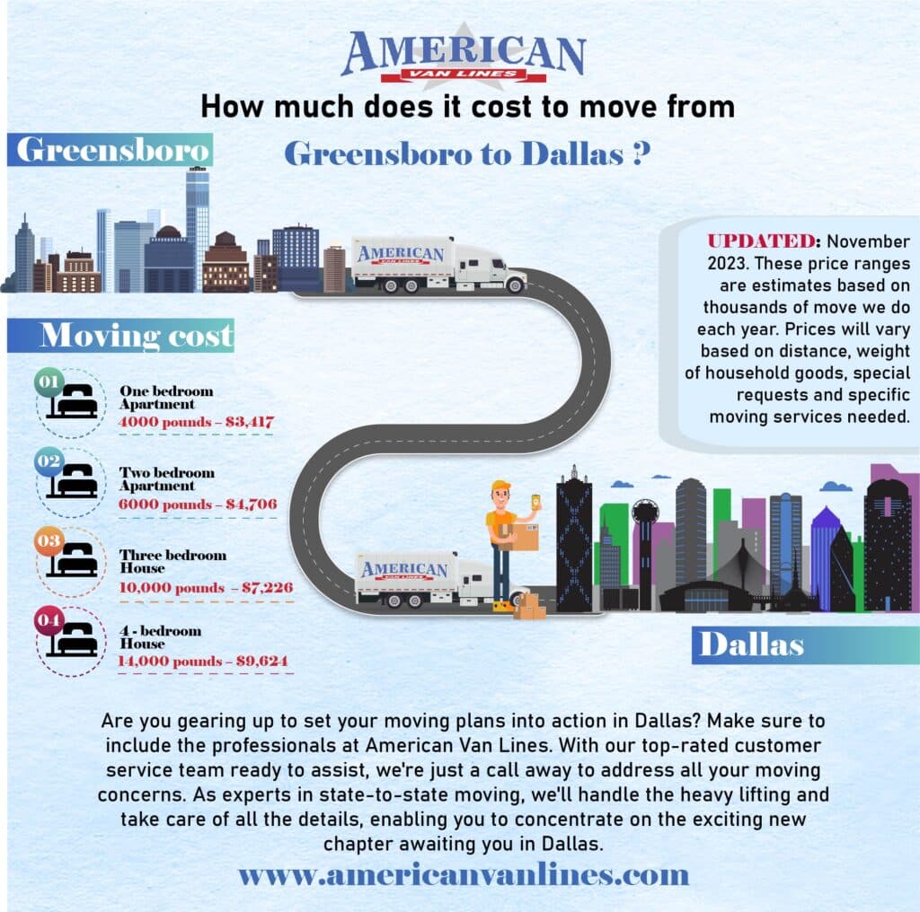 How Much Does It Cost to Move from Greensboro to Dallas?
