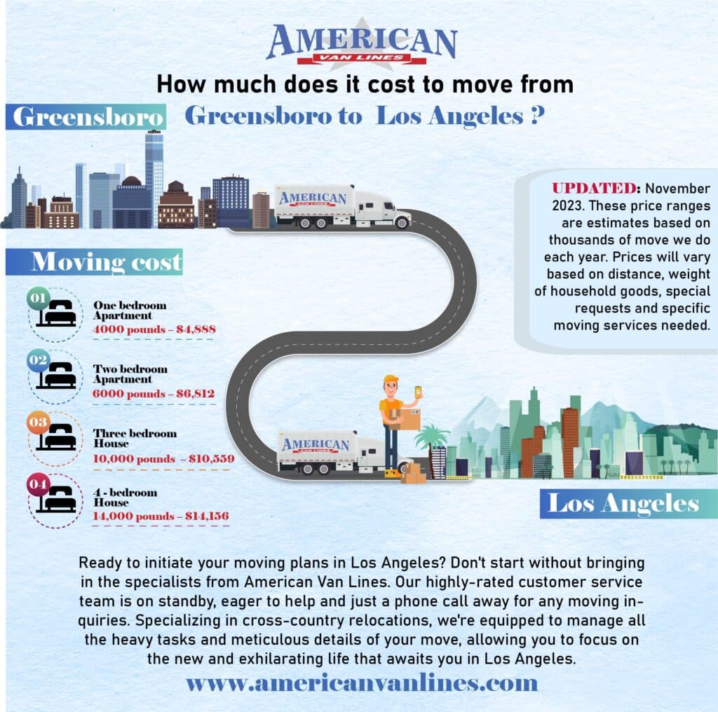 How much does it cost to move from Greensboro to Los Angeles?