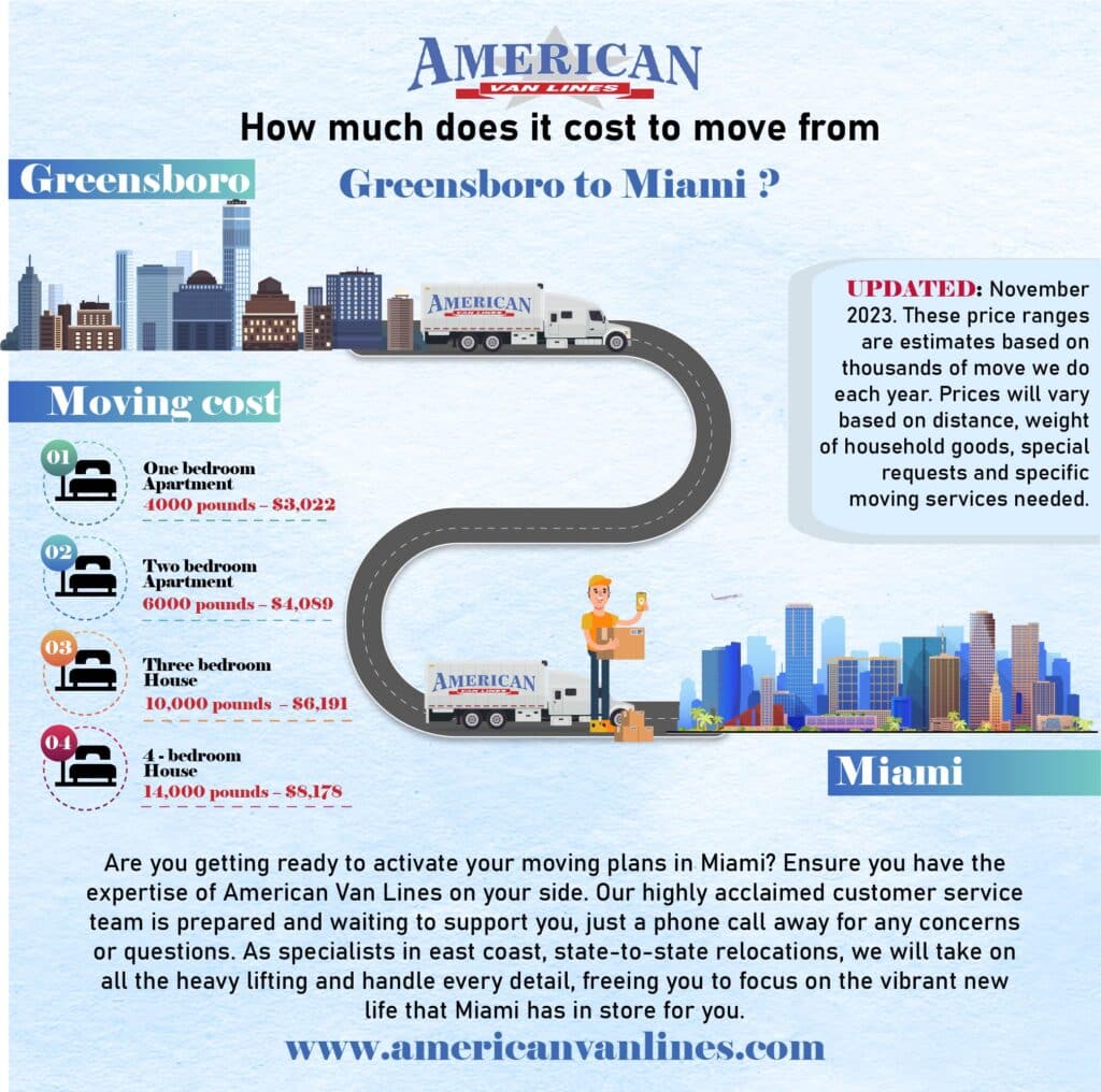 How much does it cost to move from Greensboro to Miami?