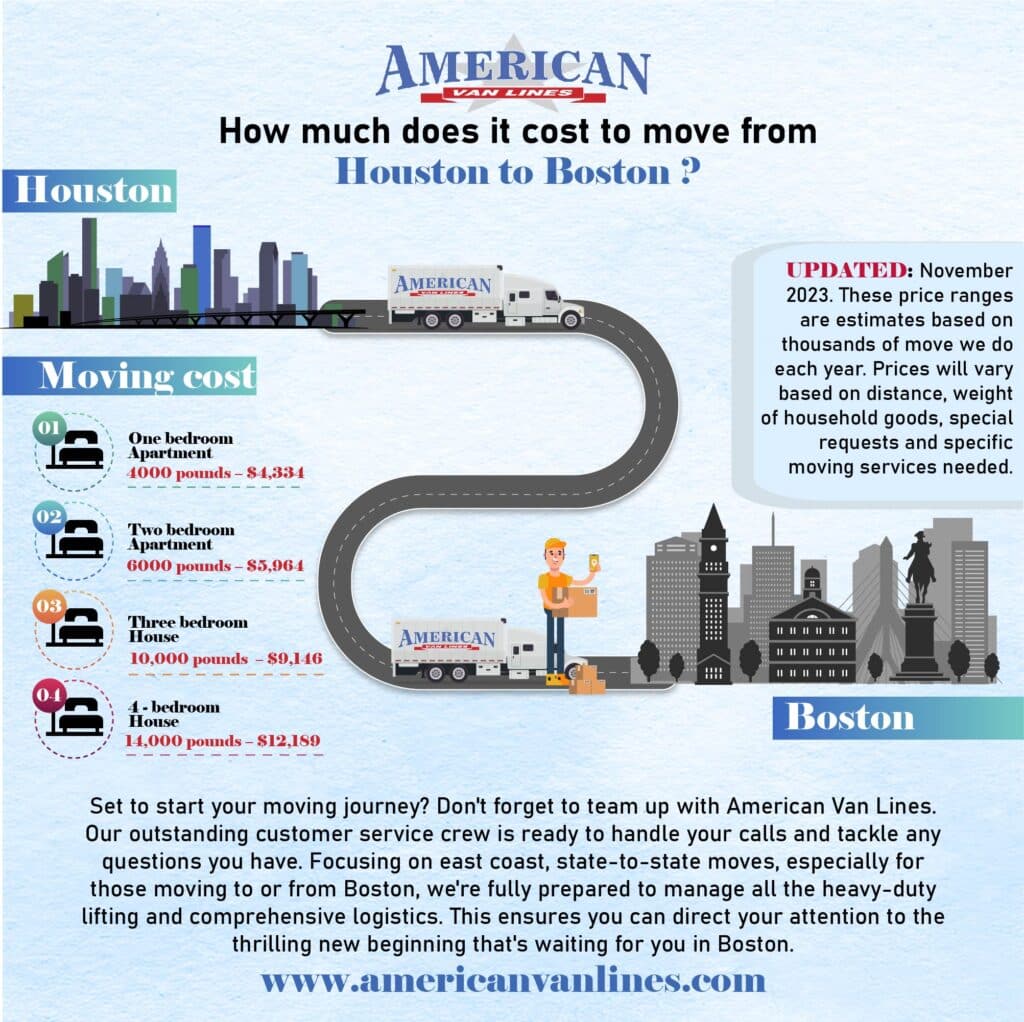 How much does it cost to move from Houston to Boston?