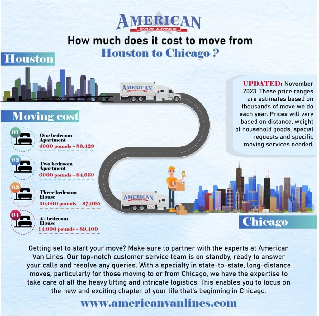 How much does it cost to move from Houston to Chicago?