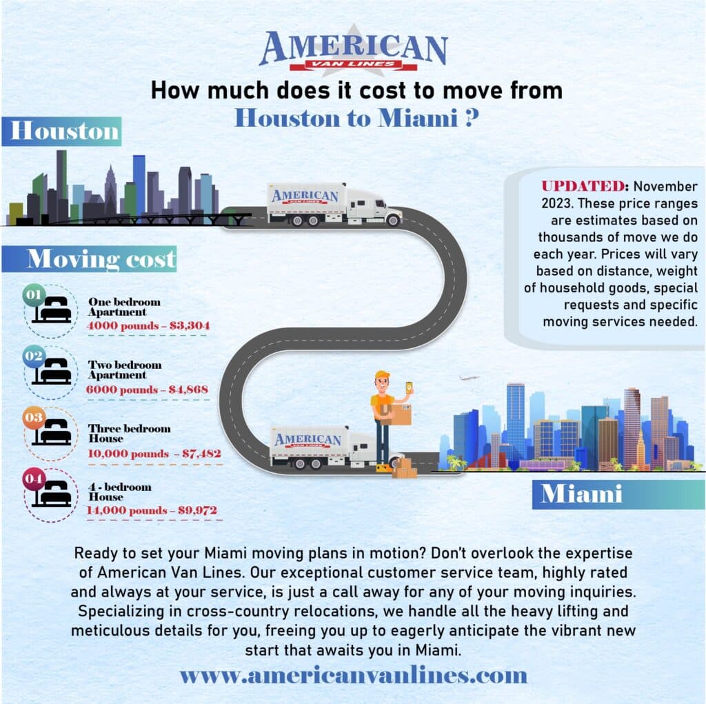 How much does it cost to move from Houston to Miami?