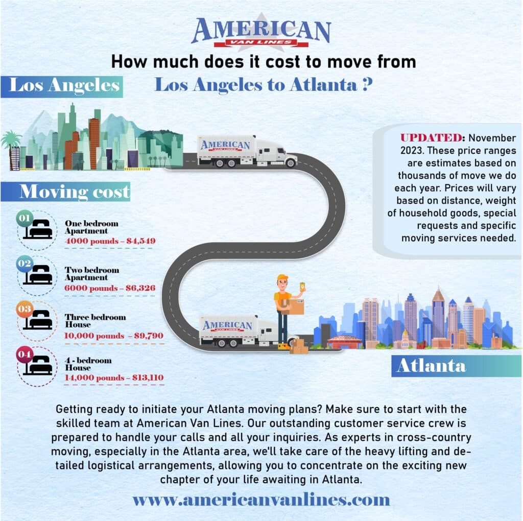 How much does it cost to move from Los Angeles to Atlanta?