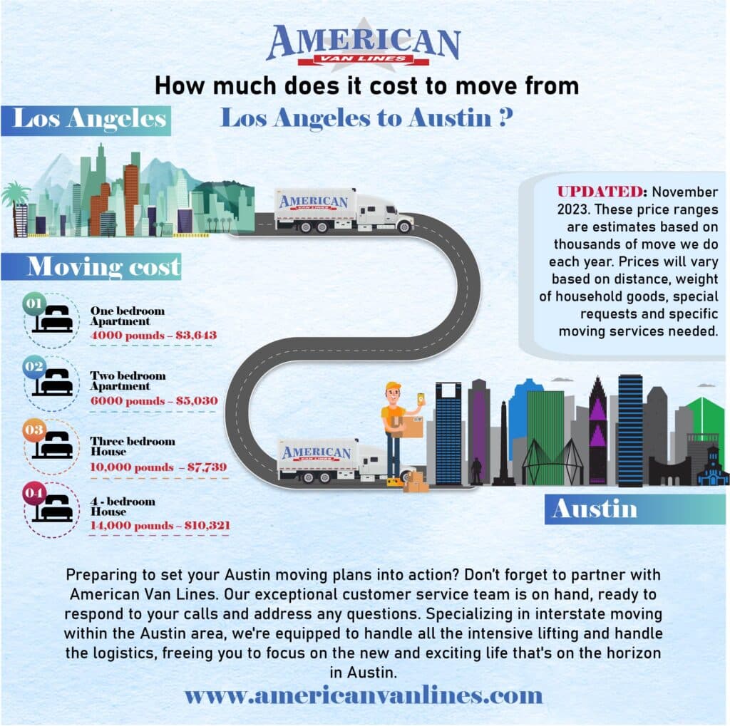 How much does it cost to move from Los Angeles to Austin?