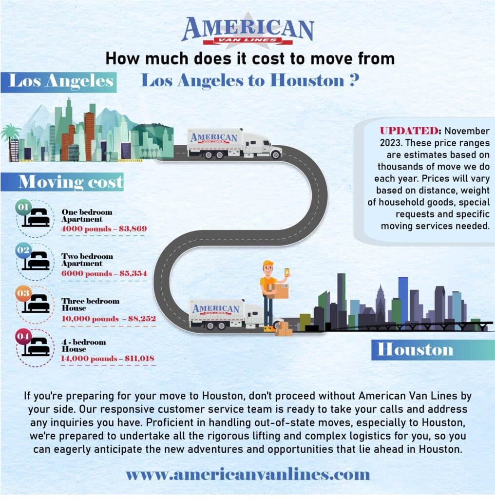 How much does it cost to move from Los Angeles to Houston?