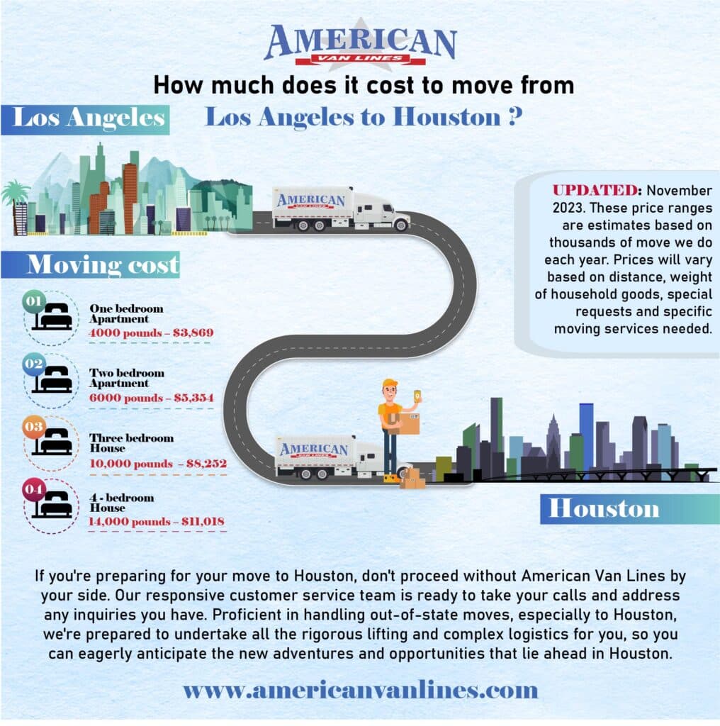 Moving from Los Angeles to Houston Pricing American Van Lines