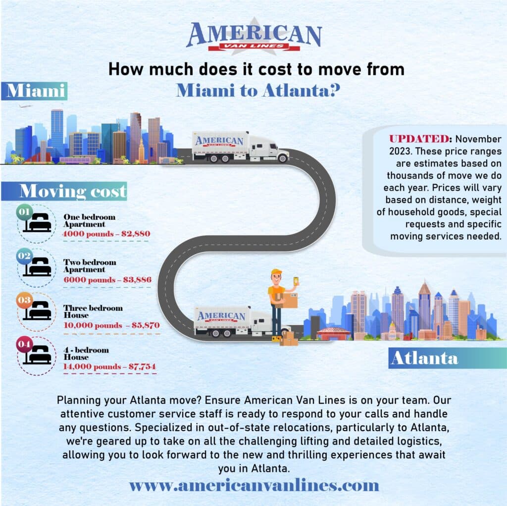 How much does it cost to move from Miami to Atlanta?