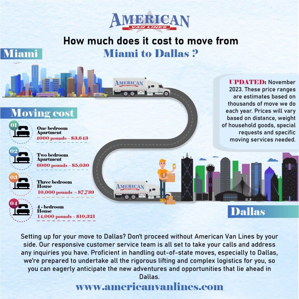 How much does it cost to move from Miami to Dallas?