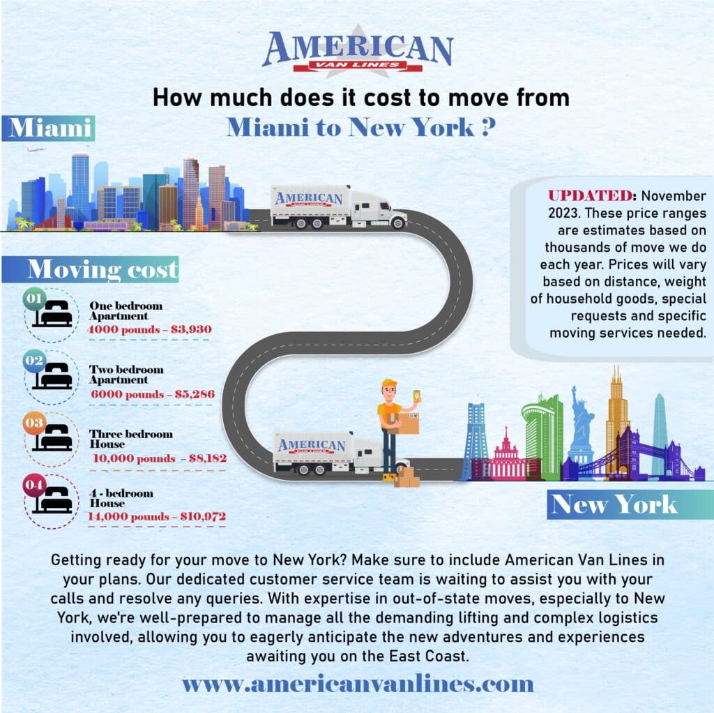 How much does it cost to move from Miami to New York?
