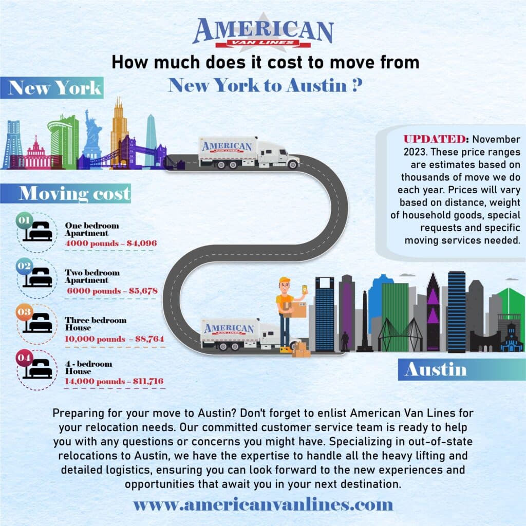 How much does it cost to move from New York to Austin?