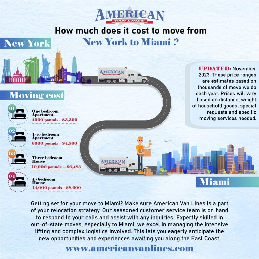 How much does it cost to move from New York to Miami?