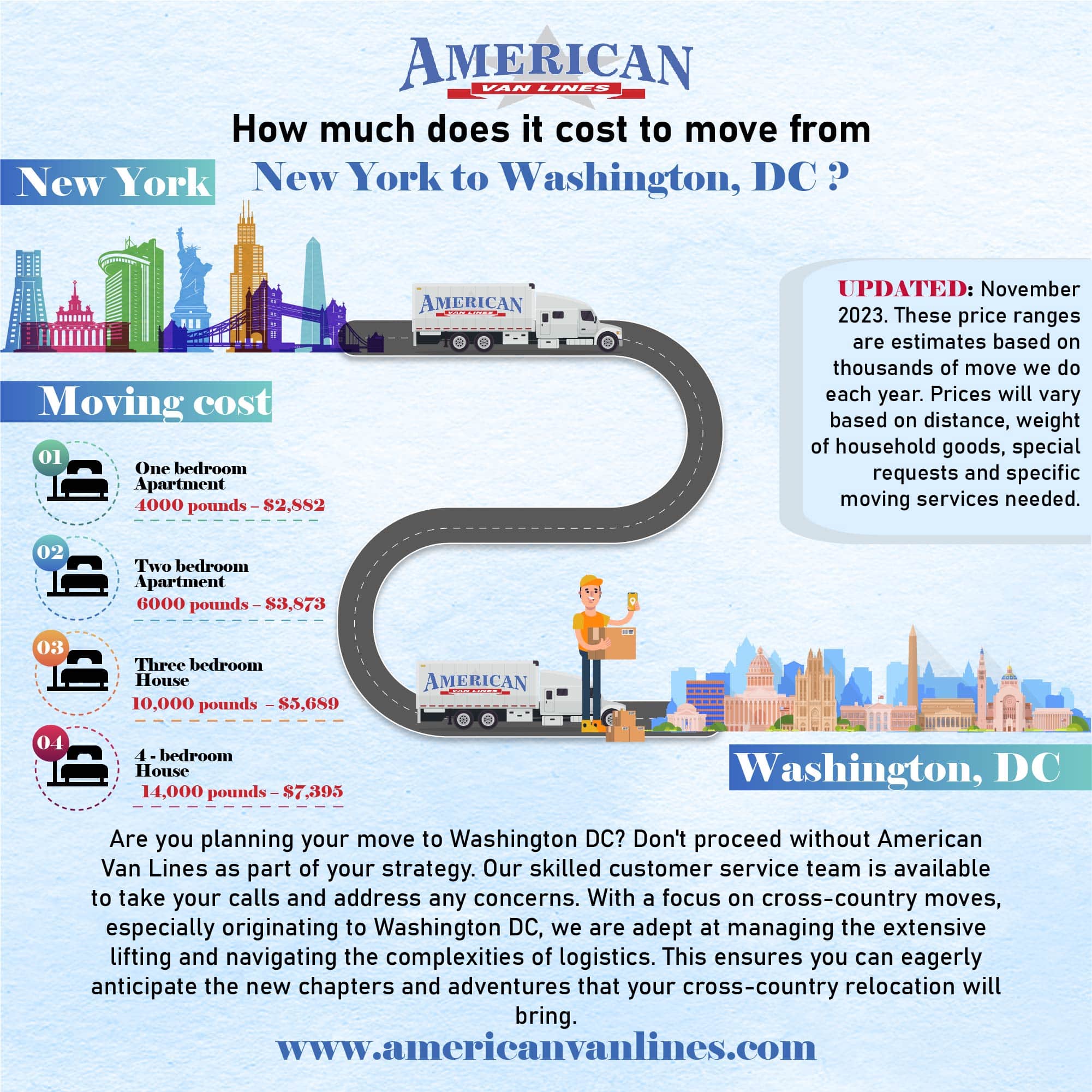 Prices to Move from New York to Washington DC American Van Lines