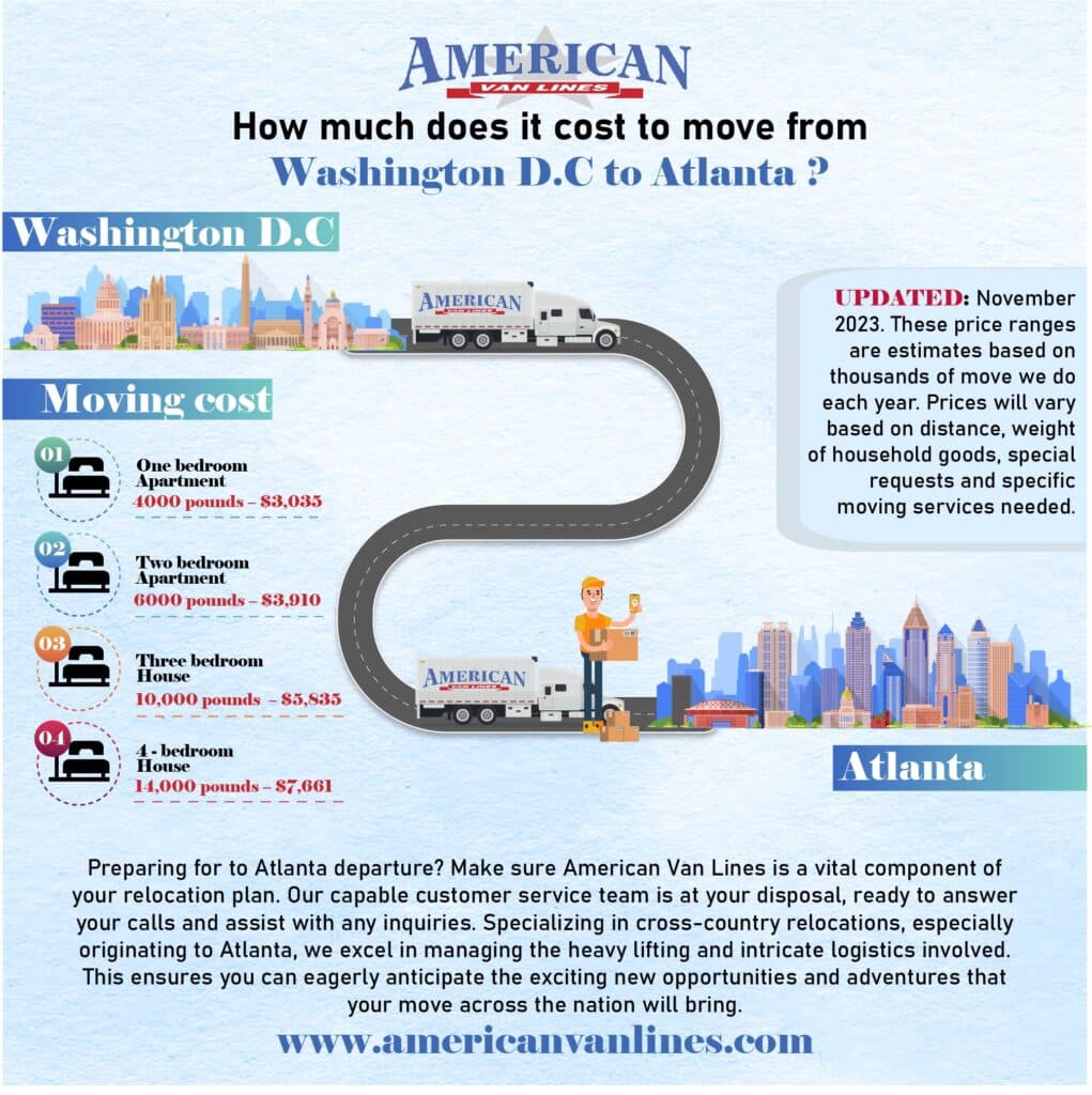 How much does it cost to move from Washington DC to Atlanta?