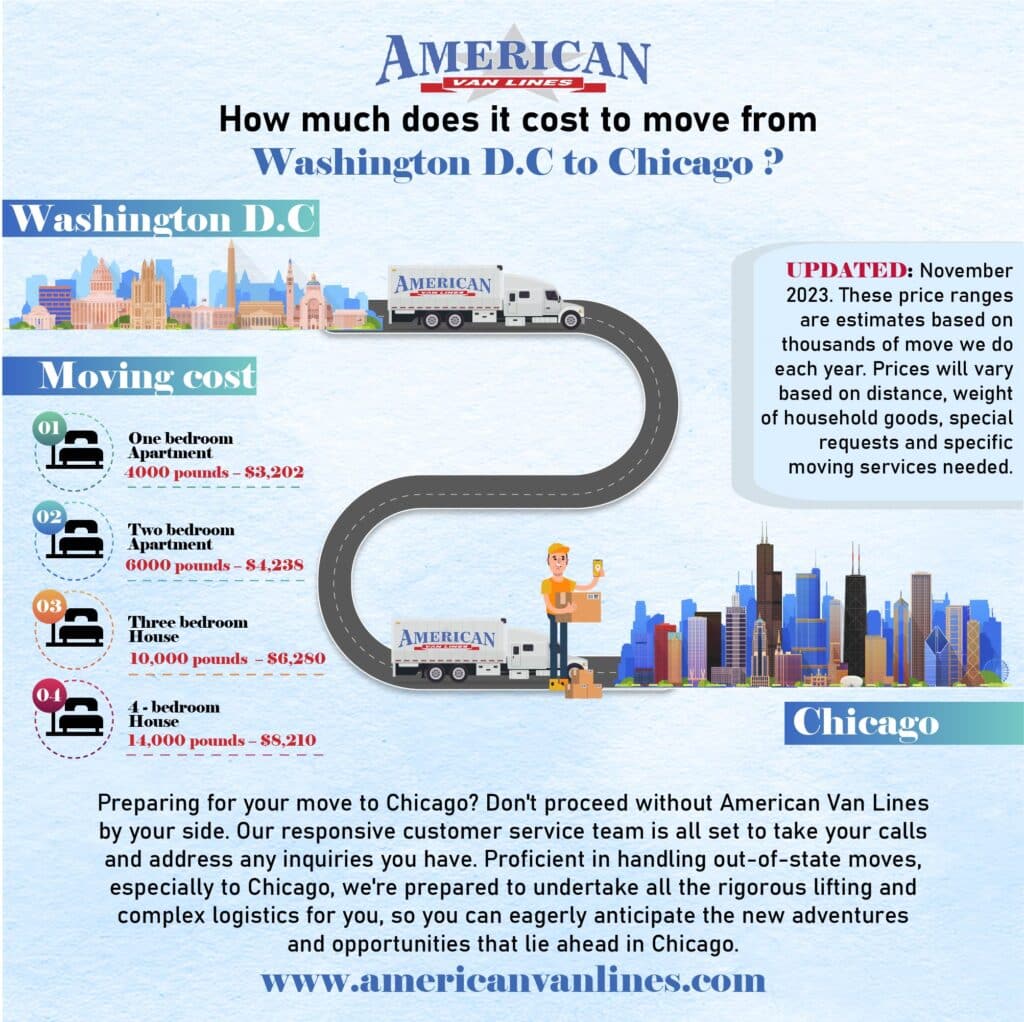 How much does it cost to move from Washington DC to Chicago?