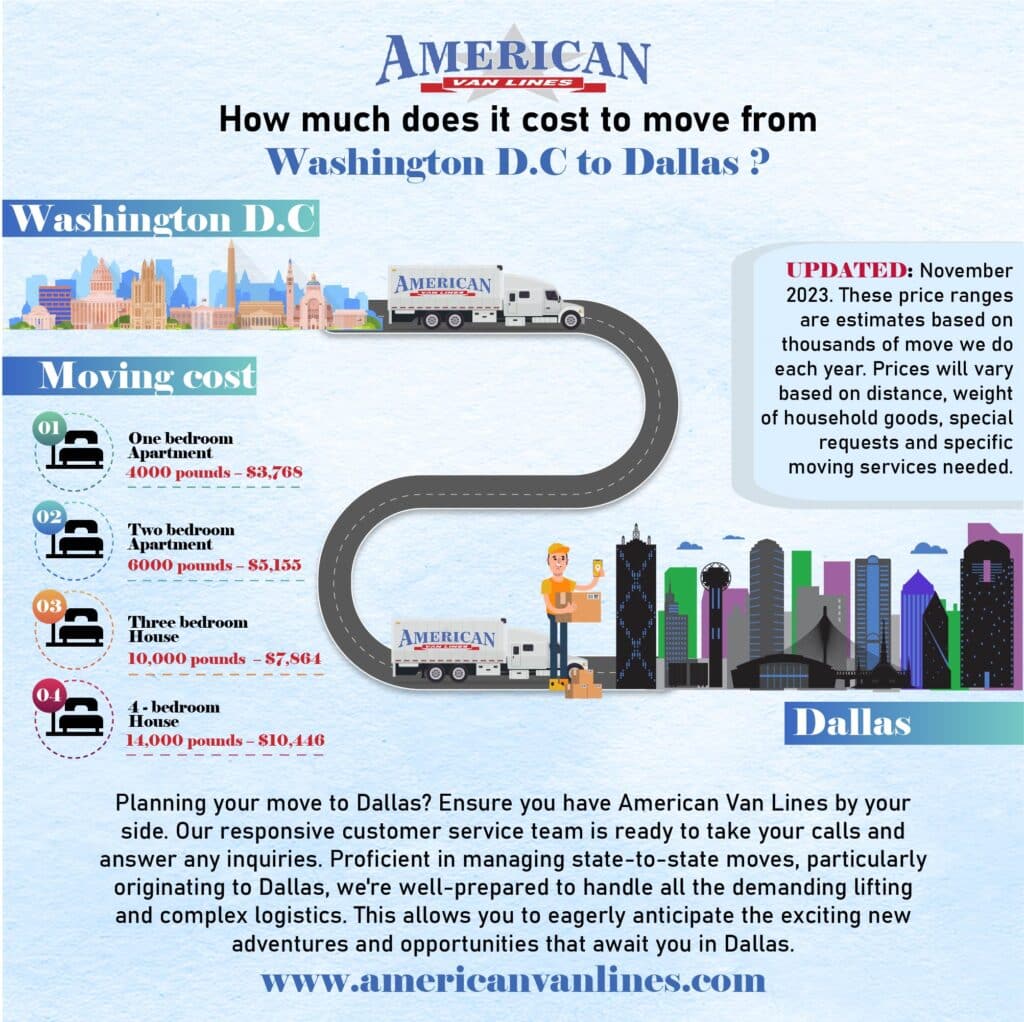 How much does it cost to move from Washington D.C. to Dallas?